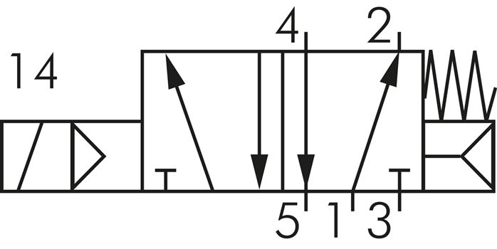 Schematic symbol: 5/2-way solenoid valve with spring return