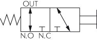Schematic symbol: 3/2-way pushbutton valve (NC/NO)