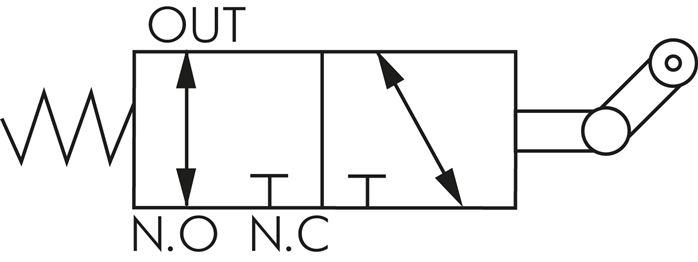 Schematic symbol: 3/2-way idle return roller valve (NC/NO)