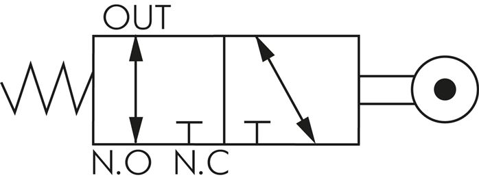 Schematic symbol: 3/2-way roller lever valve (NC/NO)